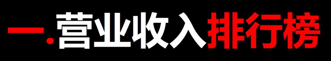 供给侧改革 财报｜中国光伏十大排行榜
