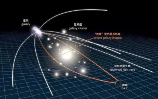 宇宙“bug”?三个一模一样的星系出现,应该如何解释?