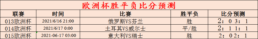 瑞士队|周三 欧洲杯赛事推荐 俄罗斯VS芬兰 意大利VS瑞士（附扫盘）