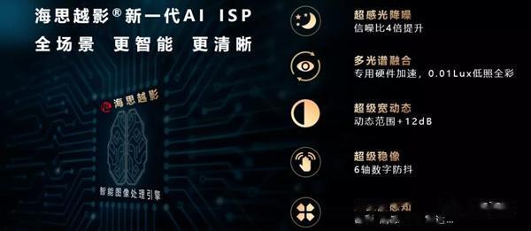 华为海思|揭秘华为海思自研越影ISP：五大飞跃、黑夜变白昼