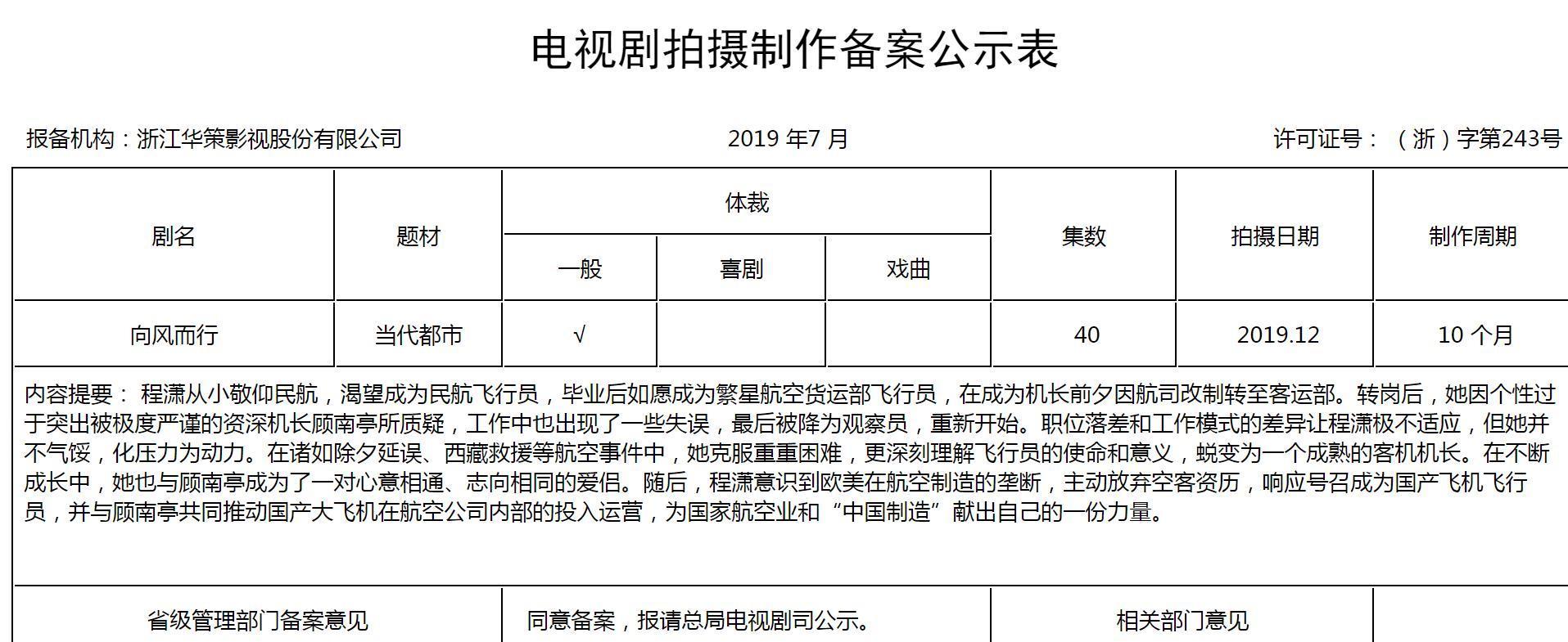 大叔论情感 《向风而行》官宣演员阵容，王凯谭松韵主演，男女主都带资进组