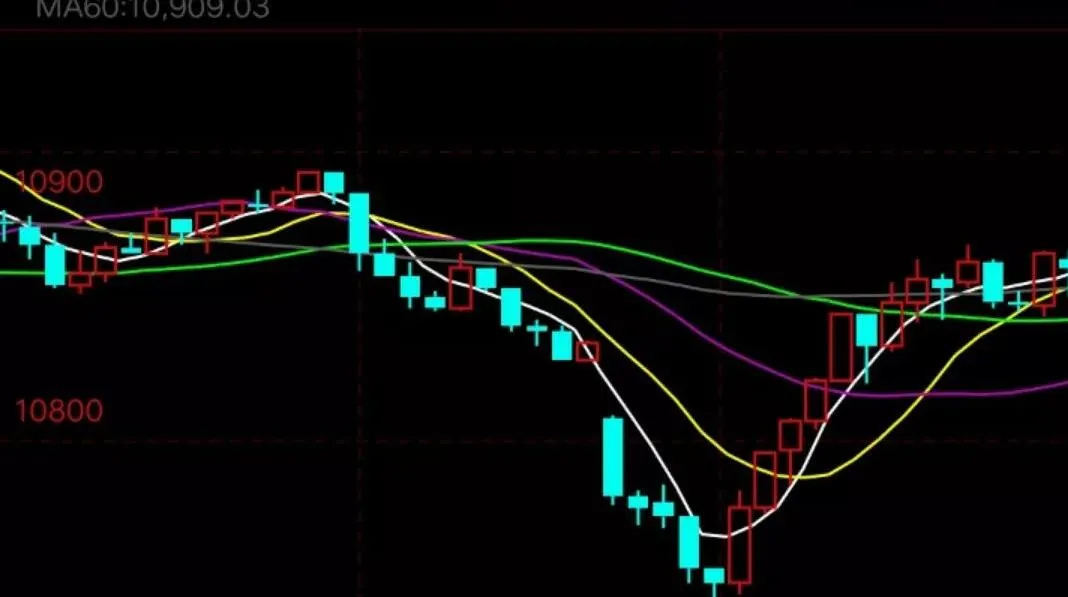  期货操盘手透析5个开仓机会