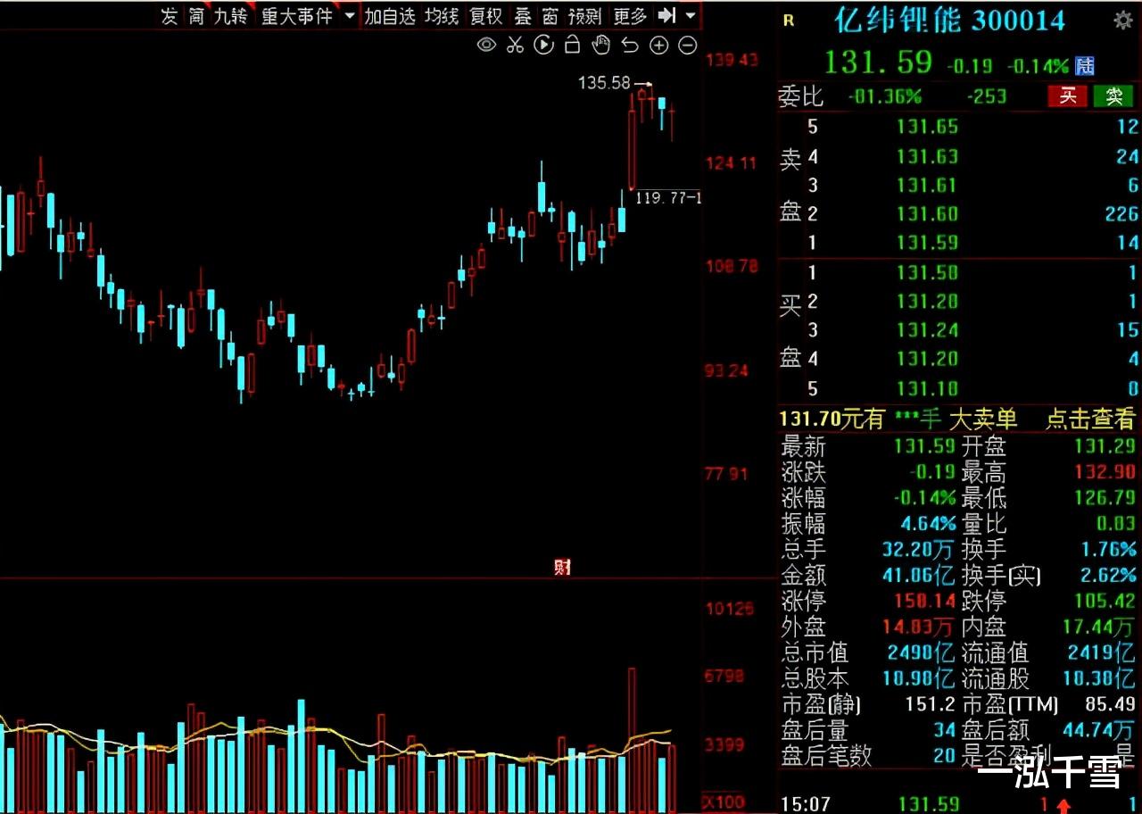 苏宁|本周资金抢筹名单出炉！13只绩优股净流入资金超过5亿元