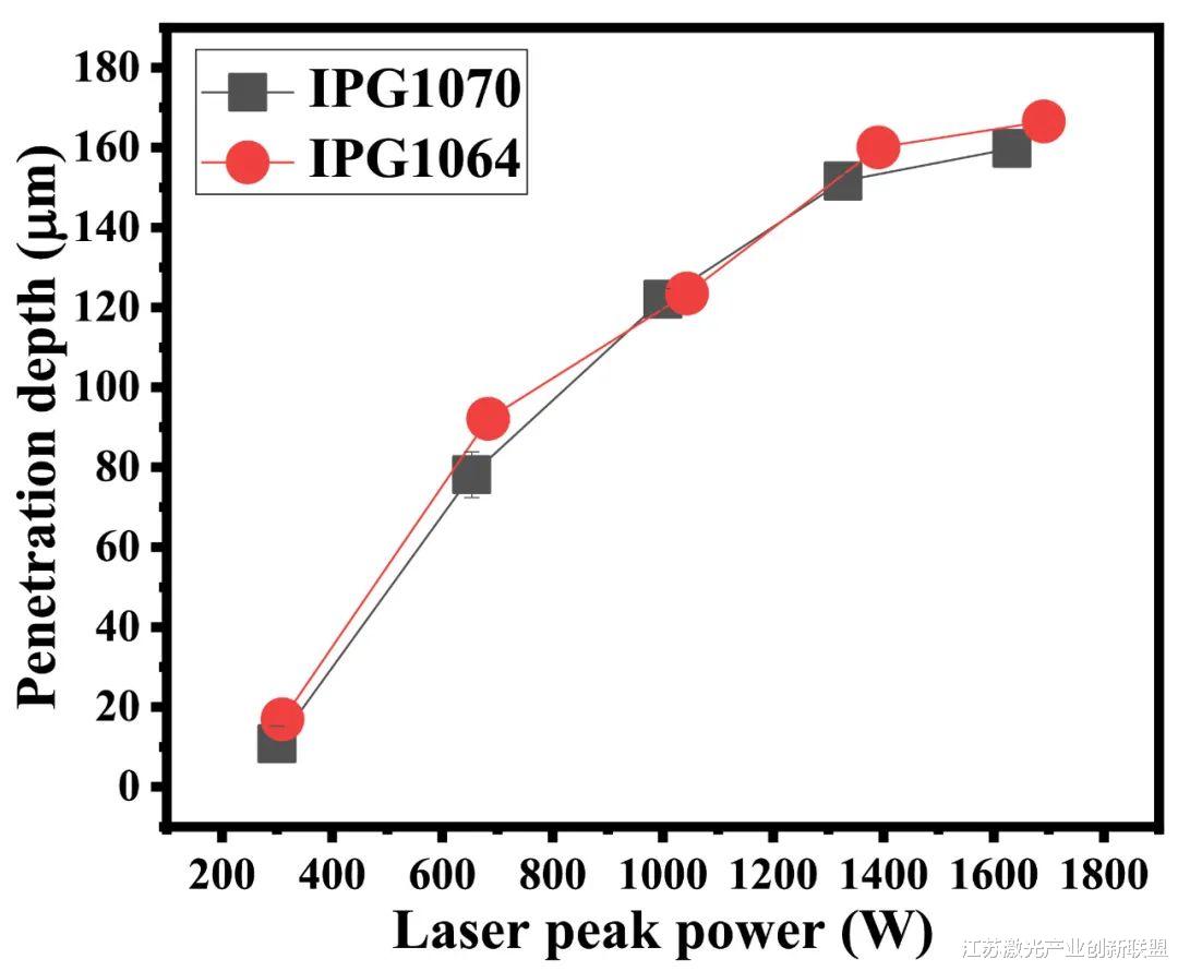 科学 激光的时间和光谱轮廓对钛焊接质量的影响