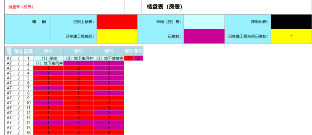武汉|警惕！武汉多个楼盘房源被查封……