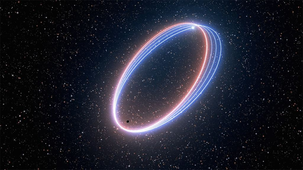 人类要如何才能成功的观察到一颗星星呢?