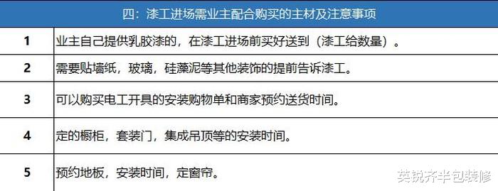 半包装修，怕选主材麻烦？这份主材清单+进场时间看懂一次搞定