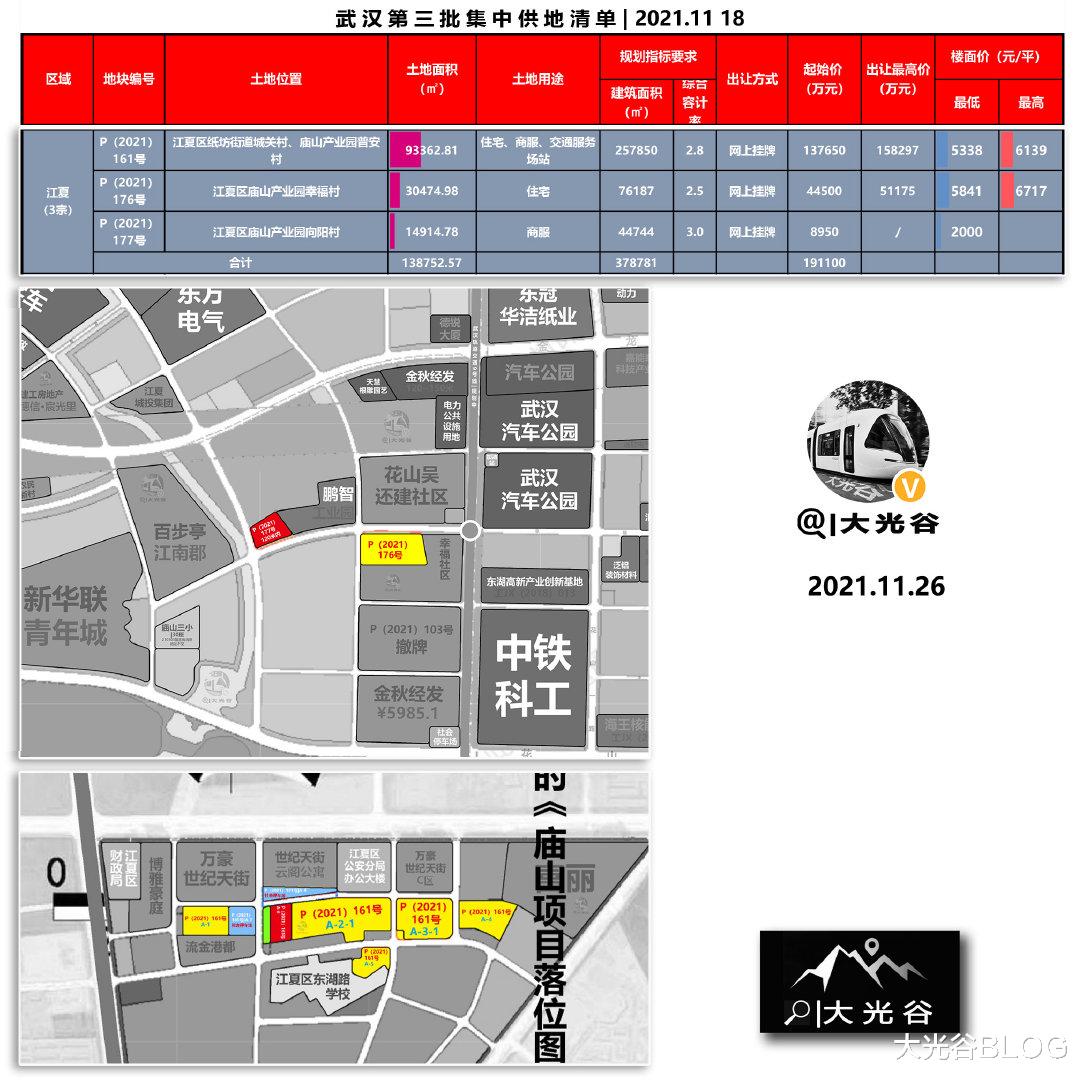 万方|江夏庙山产业园|住宅+商业捆绑挂牌出让，最高建筑120米内