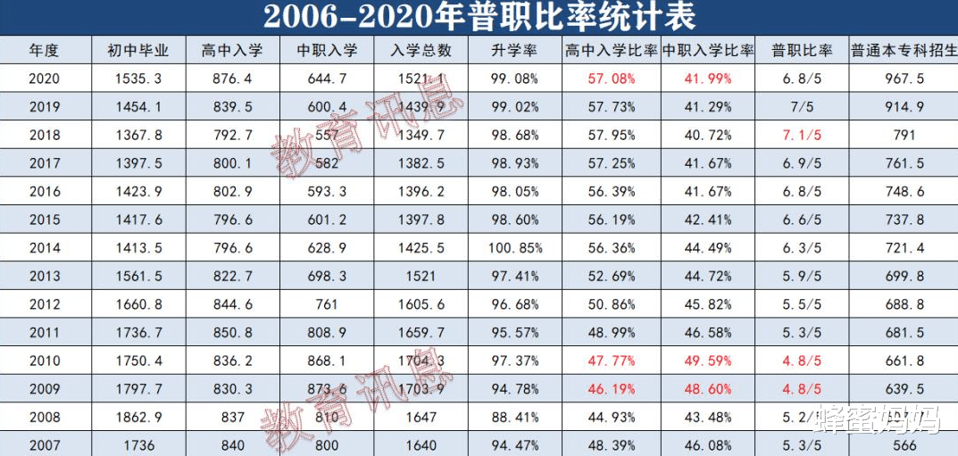 蜂蜜妈妈|初中生“住校”好还是“走读”好?上了高中才知道,差距真不小