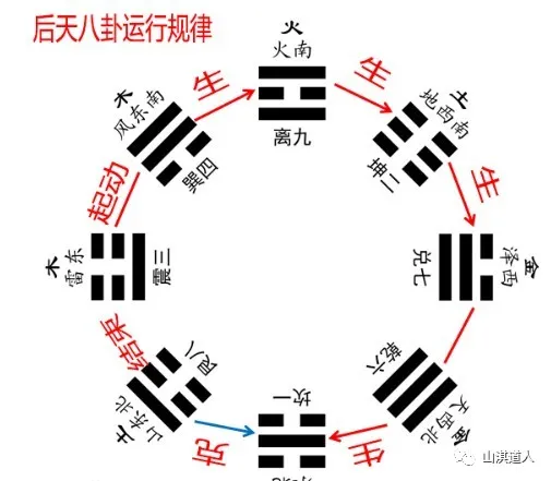 山淇道人 一学就会，梅花易数看生男生女