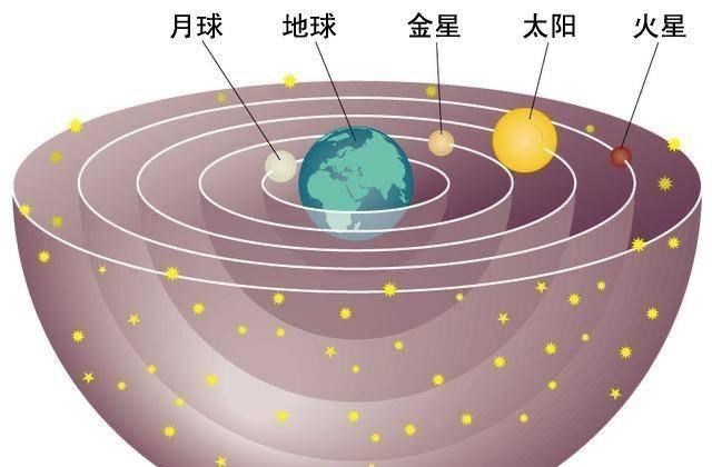 公转|金木水火土齐聚夜空，五星连珠来袭，对地球会有何影响？