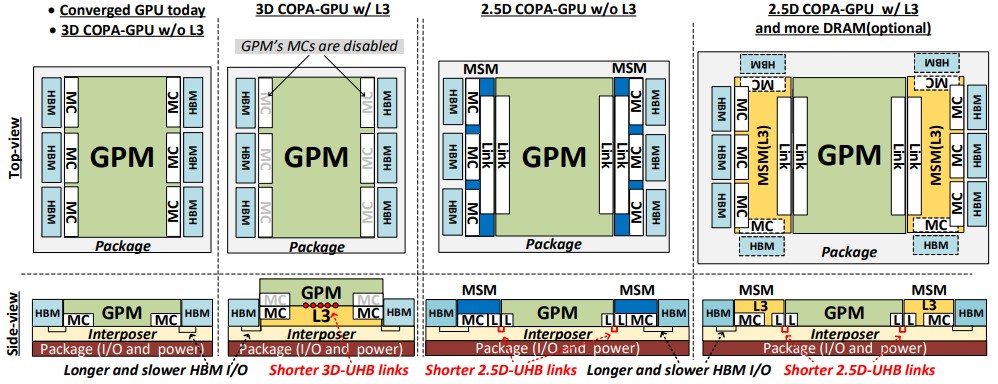 GPU|NVIDIA RESEARCH 为多个多芯片 GPU 引擎设计了一个课程