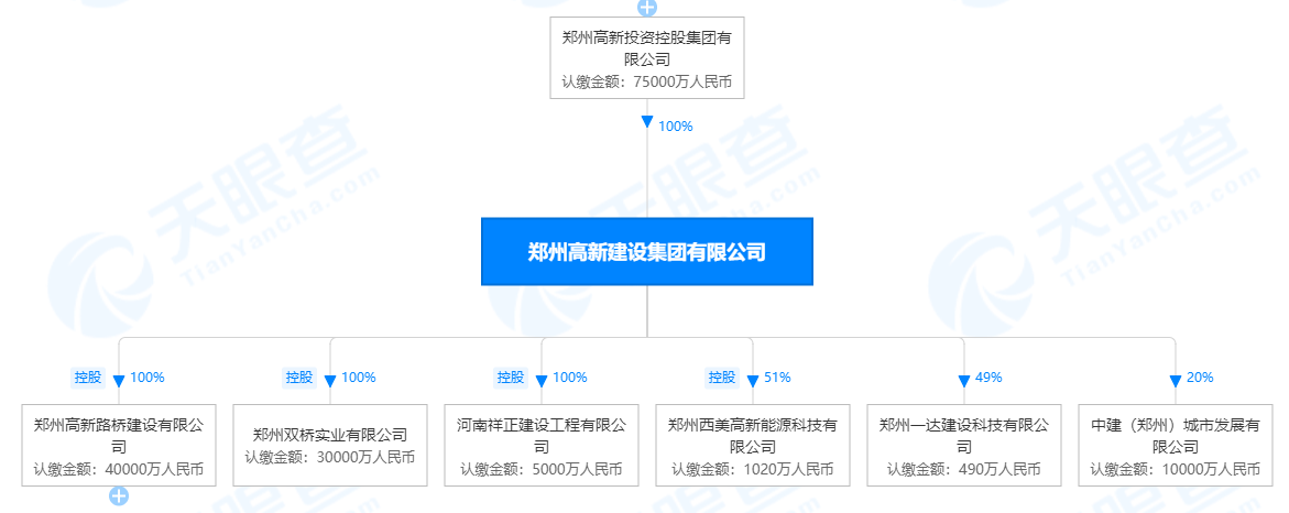 武汉|9.97亿！郑州高新建设集团拿下高新区2块住宅用地