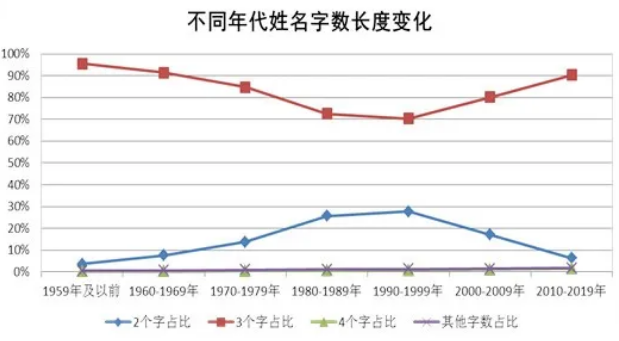王者荣耀|小学生名字有多敷衍?从“匡扶正义”到“王者荣耀”,老师:疲惫