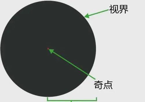 黑洞 直径一厘米的黑洞质量有多大？当它“接近”地球时，后果会如何？