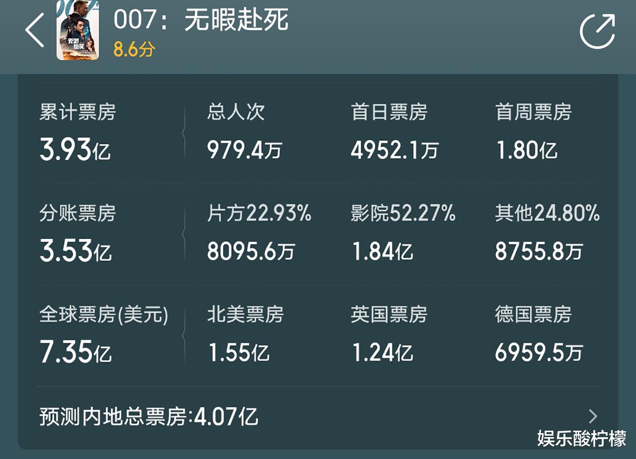 当家主母|后续：看到《长津湖》夺冠数据分析后，我心情复杂地写下了这篇文