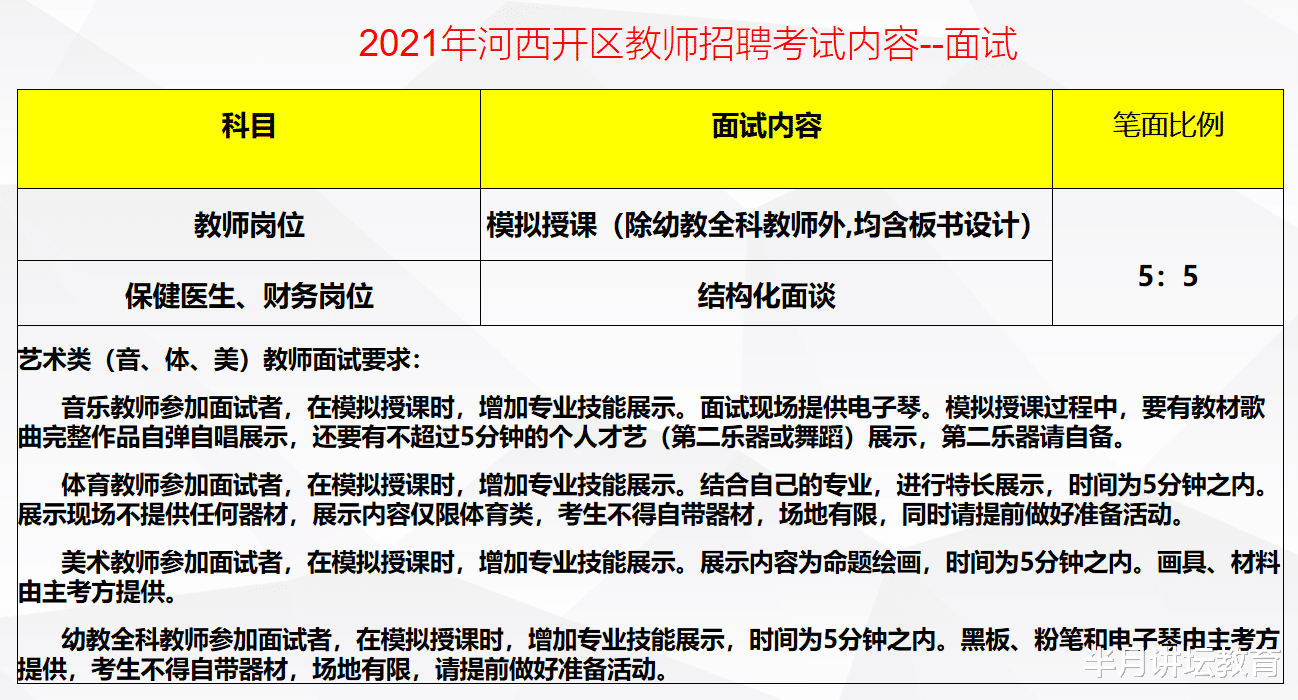 招聘|2021年天津市河西区招聘在编教师200人，平均竞争比1: 37