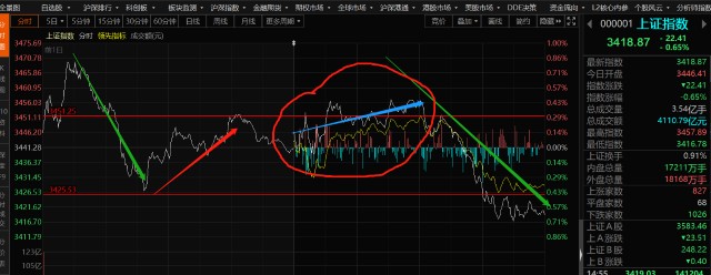 财顺财经 美股持续新高的逻辑和风险提示