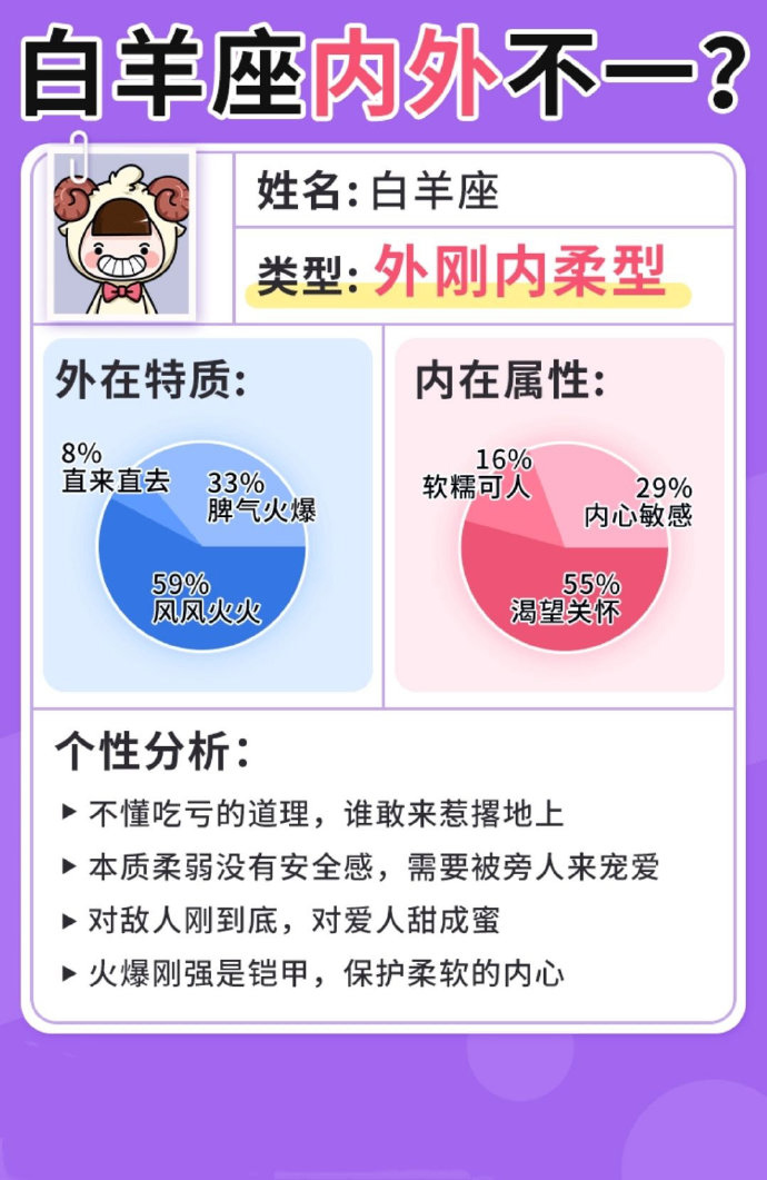 奇怪小女儿|十二星座外在和内在的差别有多大