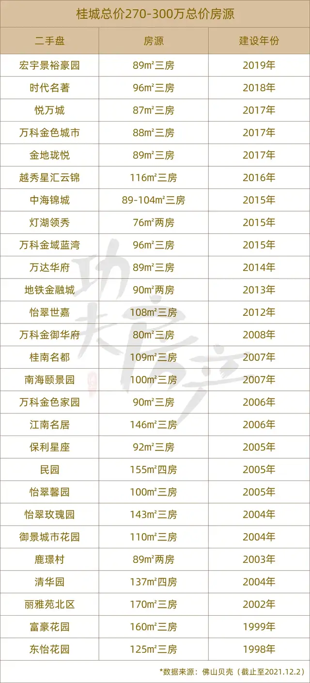 禅城|总价300万！我在禅城做富豪，还是在桂城做刚需？