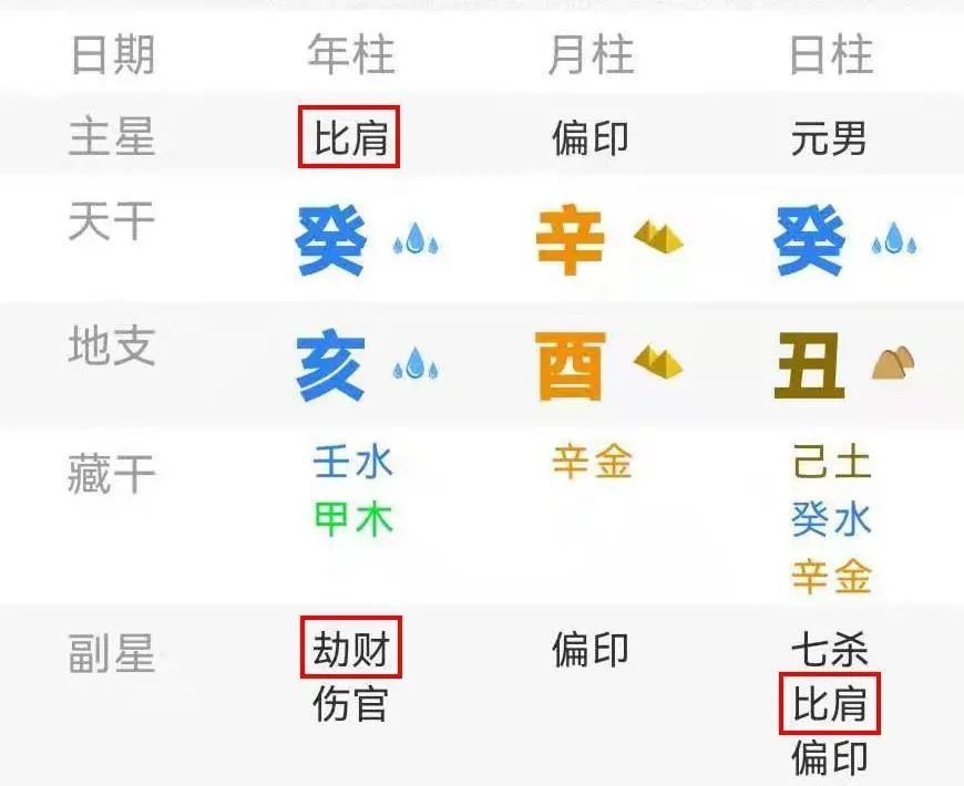 道叔命理|涉嫌性侵——钱枫八字命理分析