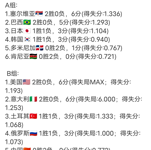 胡小小乖|中国女排迎来生死战！对决俄罗斯需大比分取胜，再输恐提前出局！