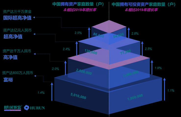 广东玉商集团|中国将成全球最大奢侈品市场，高端珠宝市场潜力无限！