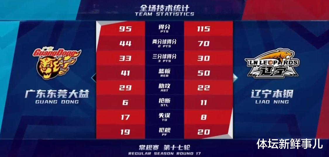 广东男篮|输球后，杜锋送了郭艾伦4个字，听听杨鸣 徐杰 苏群怎么说