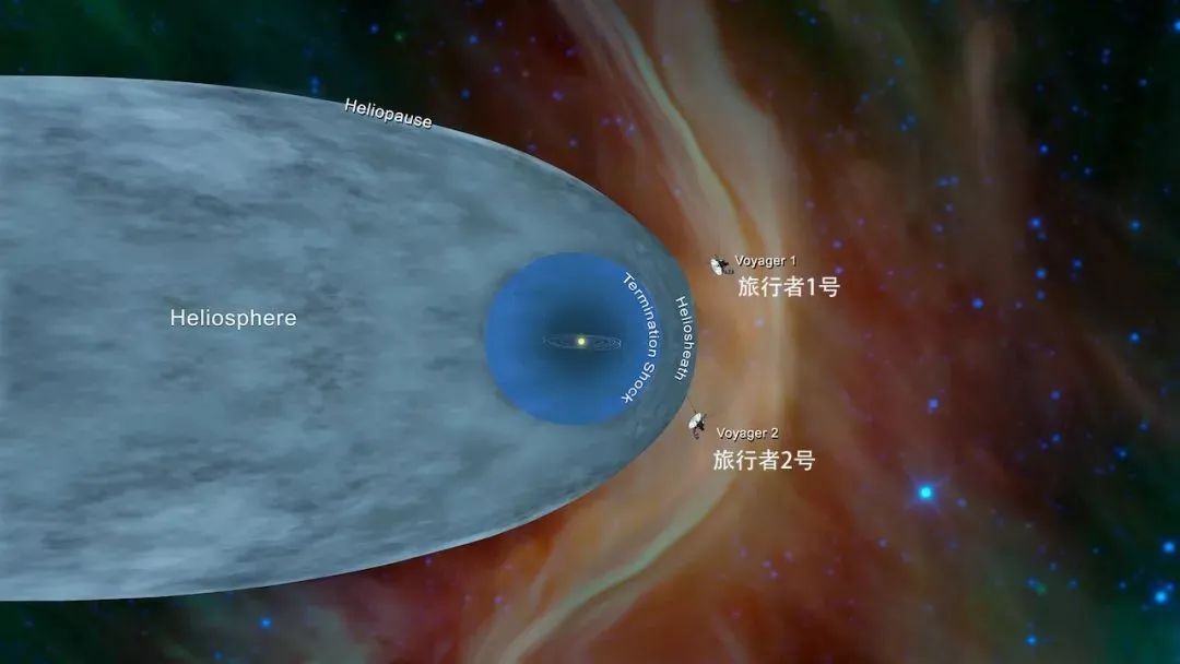 旅行者号:有史以来最伟大的太空任务