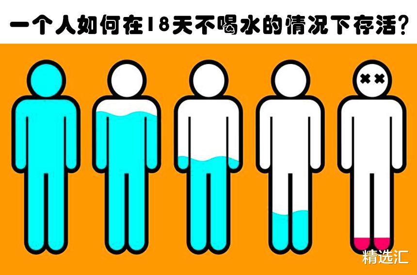 科学家 科学家还没法给出明确答案的6个人体事实