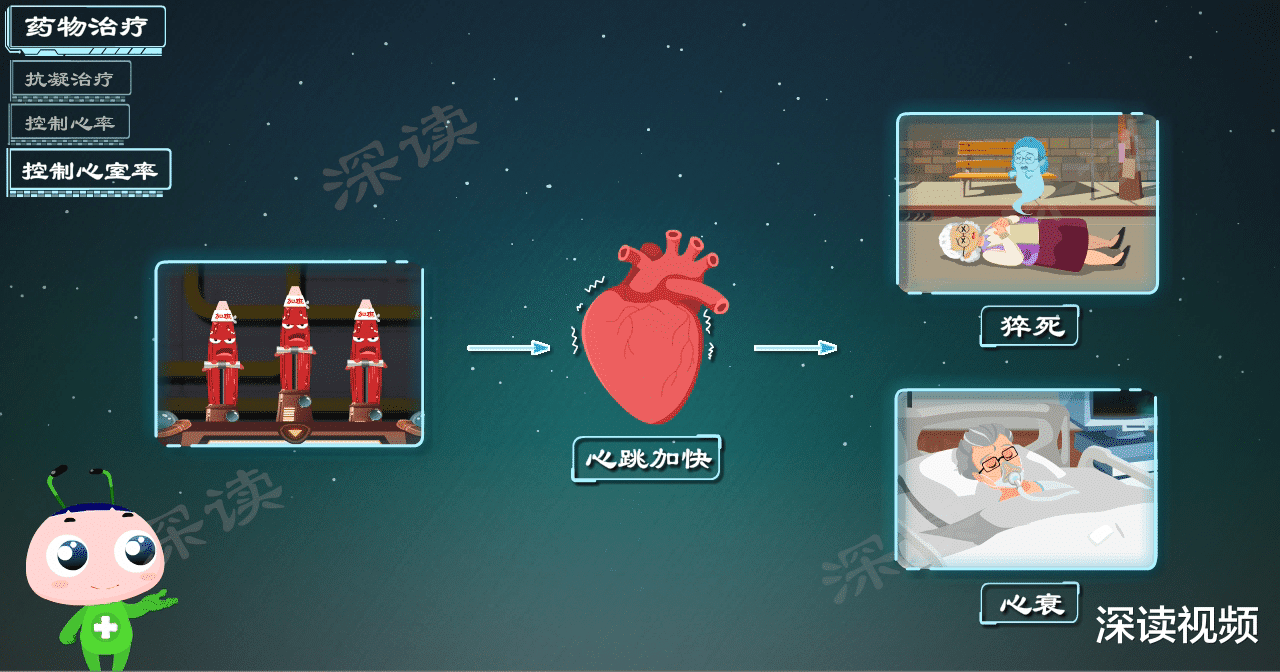 深读视频|这种药既能降血压又能治房颤，房颤治疗又有黑科技，最新！