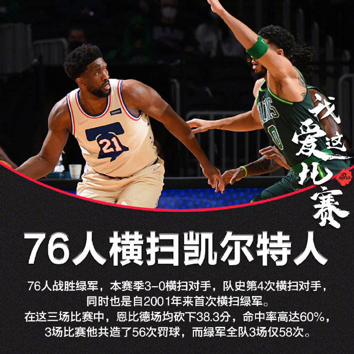 湖人队|7日大数据：浓眉哥将回归，湖人终结11连败！哈登至少缺席10天