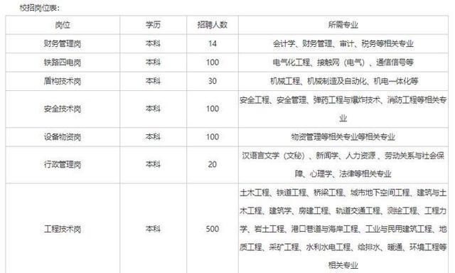 招聘|2021年国企招聘，上千个岗位可选择，上岸机率很大