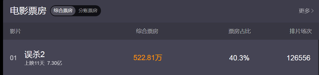 花木兰|当老实人被逼到绝境，会狠到什么地步？《误杀2》展现得淋漓尽致