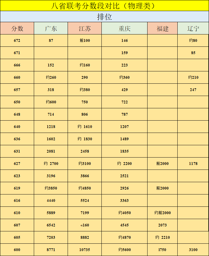 砖家收割酱 八省联考成绩点评，江苏教育水平是否夸大其词？