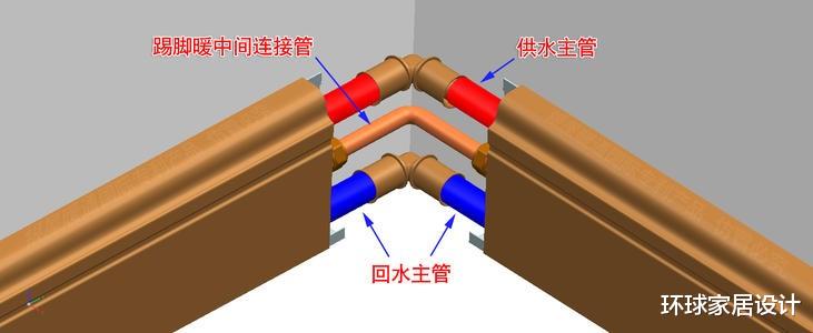 很多人家里都不安地暖了，改用踢脚暖，比地暖安装简单，升温还快