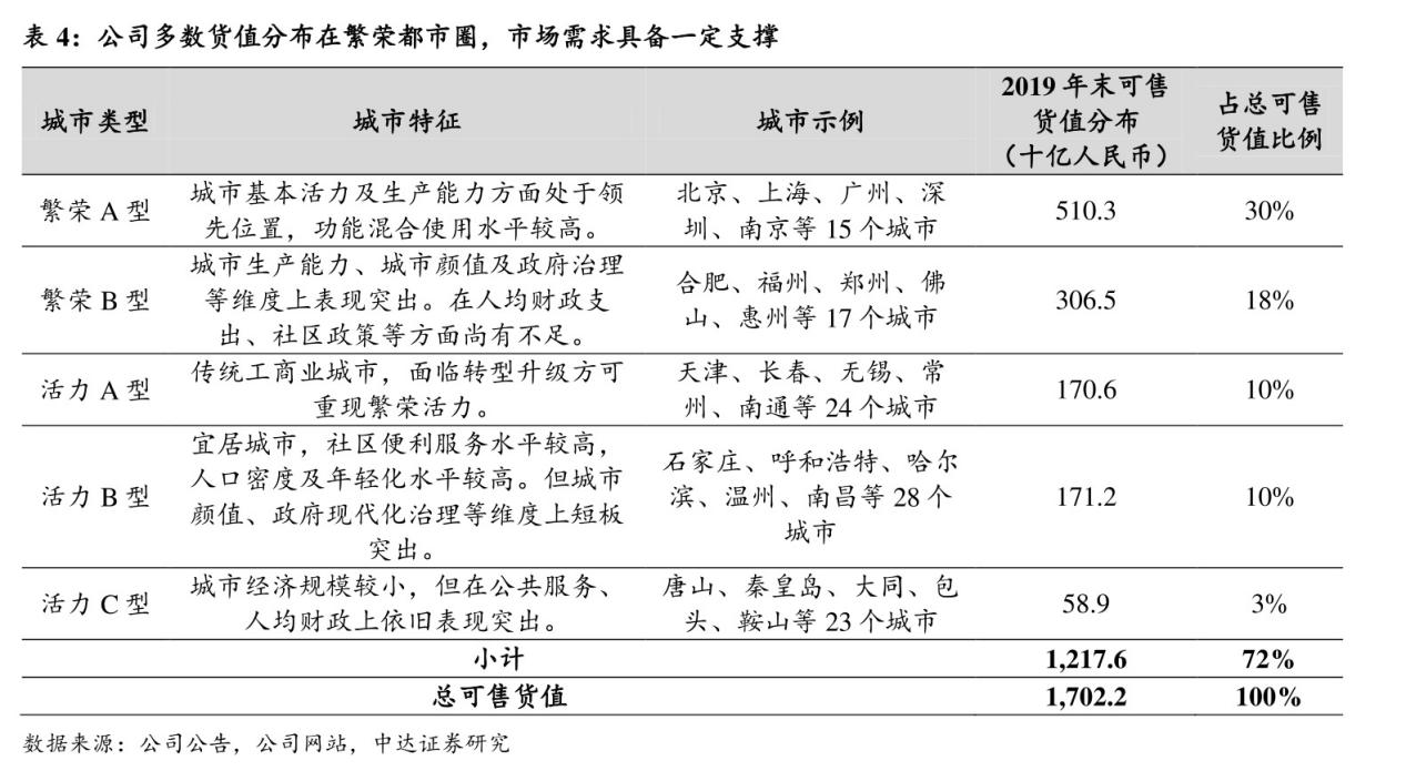 碧桂园|碧桂园“狗住了”，然后呢？