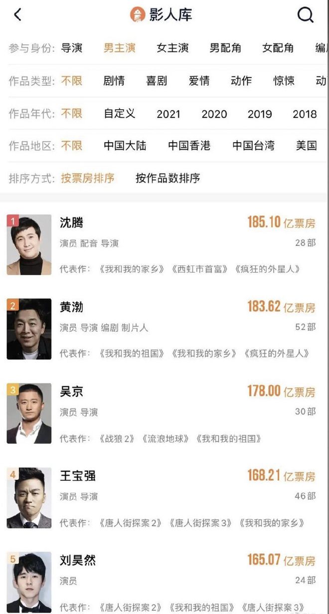 沈腾|《你好，李焕英》大获好评，主演沈腾超越黄渤成中国票房第一演员