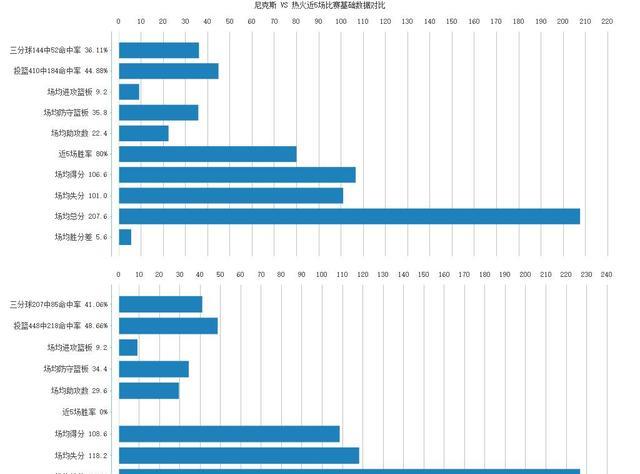 热火队|NBA前瞻：欧文复出，篮网大胜森林狼！触底反弹，热火小胜尼克斯