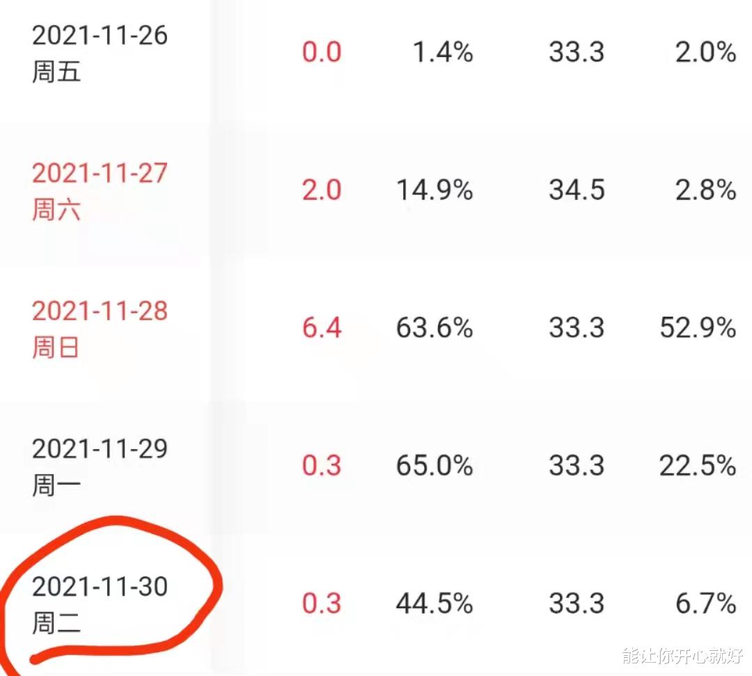 长津湖|《长津湖》累计票房达到56.55亿，超越战狼2仅差3900万，预计本月可超