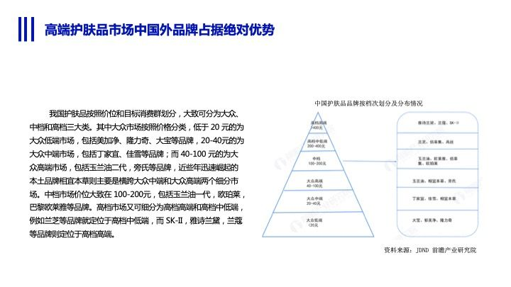 微晶星美 全方位透视护肤品、高端护肤品、生物护肤及医学美容市场