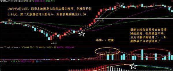股价 中国股市：“无量下跌”和“无量下跌”看清了，离高手不远了！?