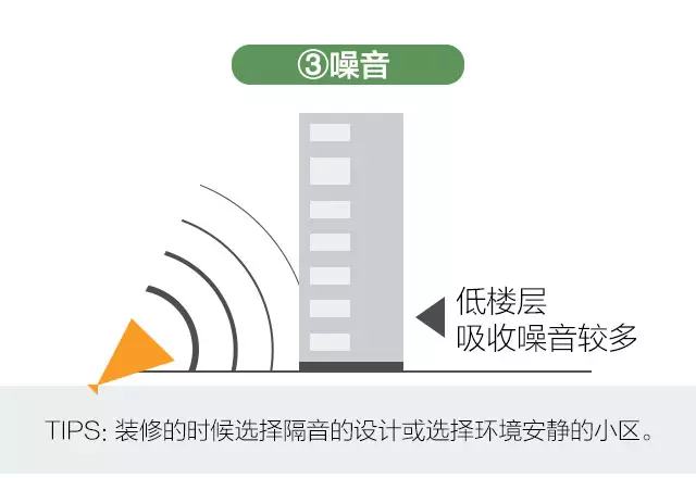 鄞州|新手买房如何选楼层？1-33层优劣势全在这！