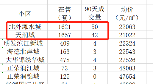 共有产权住房|别黑了！南京桥北，我知道房价3年没涨！