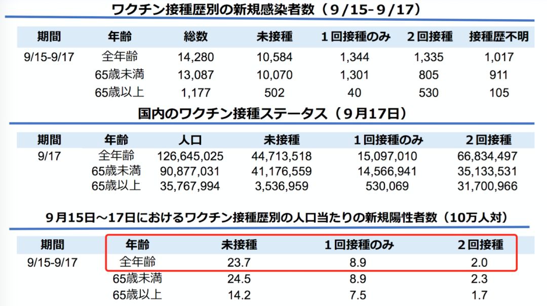 红团团医生LYNN 日本疫情神秘消退，德尔塔病毒在自我消亡？专家揭背后真相