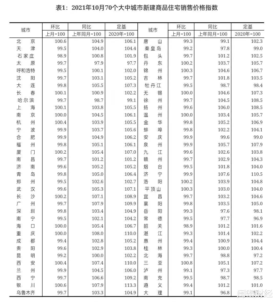 连平|天津、南京楼盘疯狂降价！千亿房企正荣：缺钱了吗？