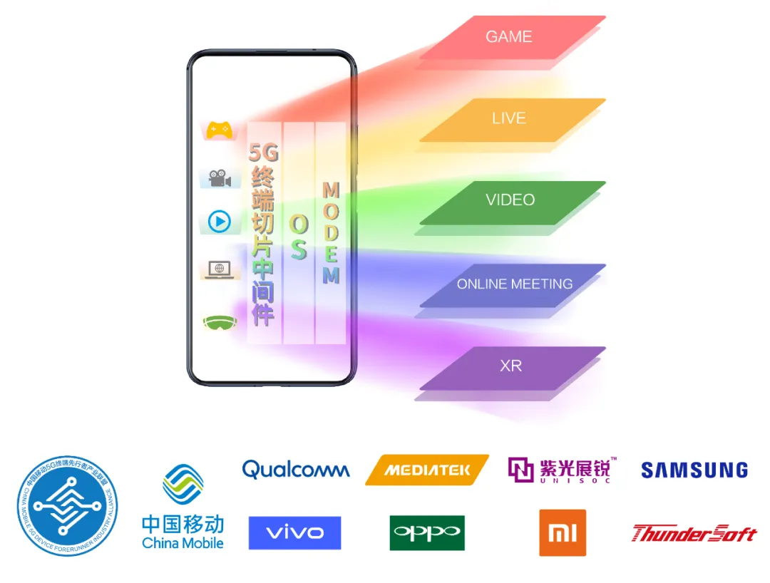 联发科|首次5G终端动态多切片技术端到端功能验证完成,联发科参与其中