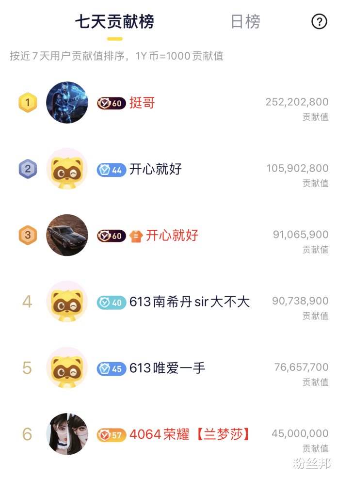 秦昊|刘一手转会“睿廷”，合作细则透露，神豪“挺哥”总花费3000万