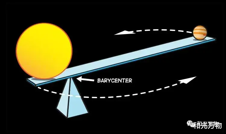 木星的质量太太,以至于它不围绕太阳转?真是涨知识了!