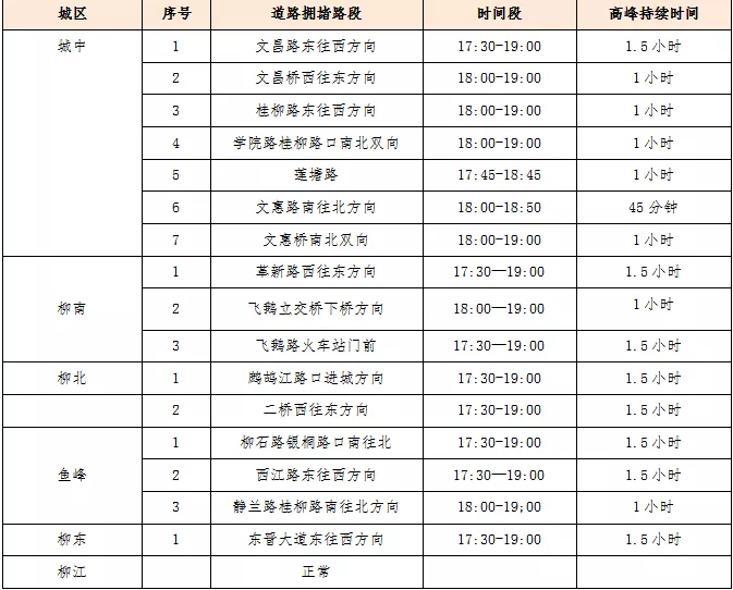 新广西 “五一”区内景区出行知识点，交警蜀黍都帮你划好了！